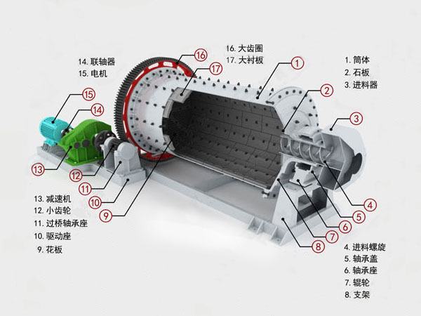 球磨機機油