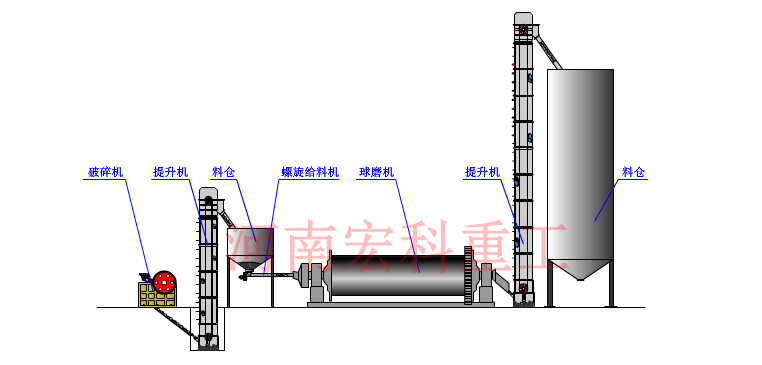 棒磨機工作原理